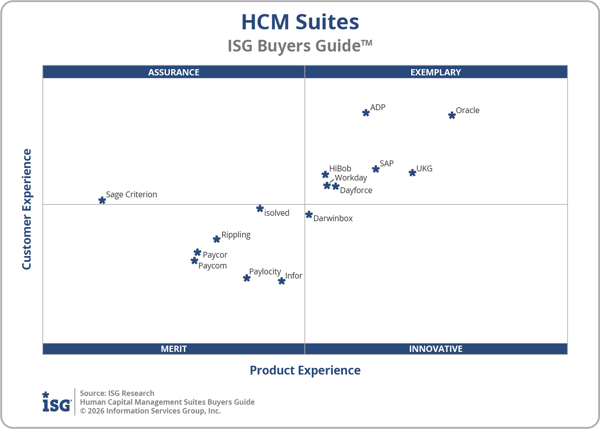 ISG_BG_HCM_Suites_Quadrant_2026