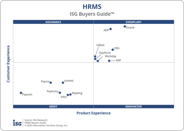 ISG_BG_HRMS_2x2_2025-1