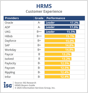 ISG_BG_HRMS_Customer_Experience_2025