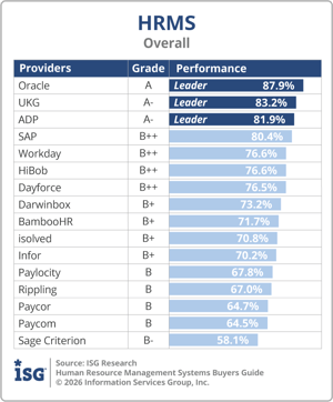 ISG_BG_HRMS_Overall_2026