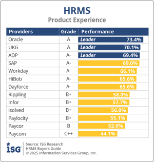 ISG_BG_HRMS_Product_Experience_2025