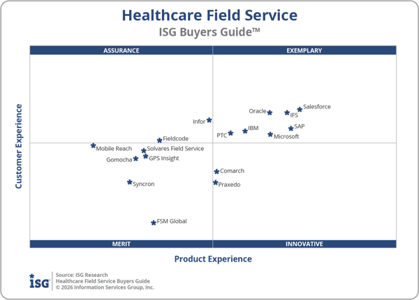 ISG_BG_Health_Field_Service_Quadrant_2026