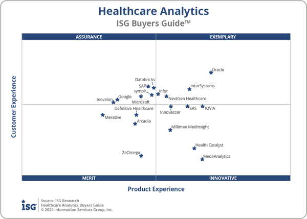 ISG_BG_Healthcare_Analytics_2x2_2025
