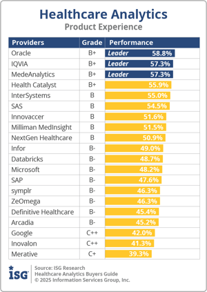 ISG_BG_Healthcare_Analytics_PX_2025