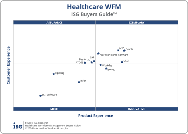 ISG_BG_Healthcare_WFM_Quadrant_2026