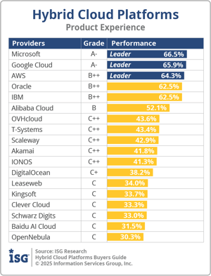 ISG_BG_Hybrid_Cloud_Platforms_PX_2025