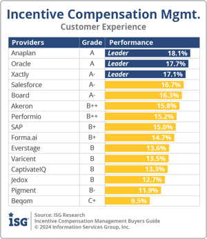 ISG_BG_ICM_Customer_Experience_2024