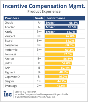 ISG_BG_ICM_Product_Experience_2024