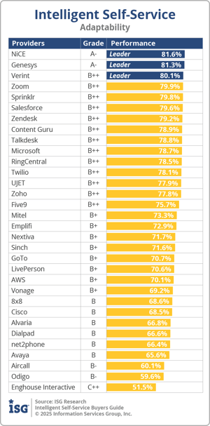 ISG_BG_ISS_Adaptability_2025