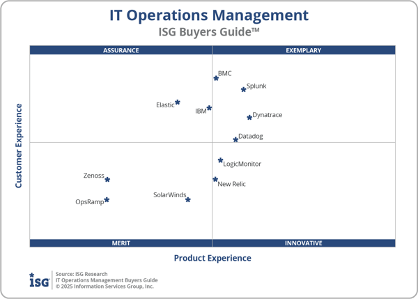 ISG_BG_ITOps_Mgmt_2x2_2025-1