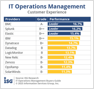 ISG_BG_ITOps_Mgmt_Customer_Experience_2025