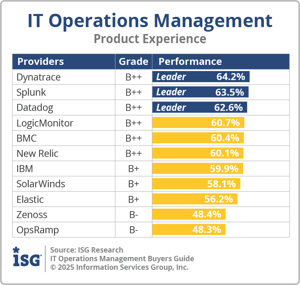 ISG_BG_ITOps_Mgmt_Product_Experience_2025