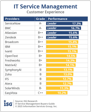 ISG_BG_ITSM_Customer_Experience_2025