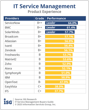 ISG_BG_ITSM_Product_Experience_2025