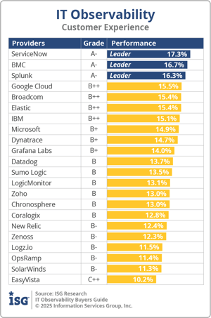 ISG_BG_IT_Obsv_Customer_Experience_2025