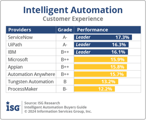 ISG_BG_IntelAuto_CX_2024