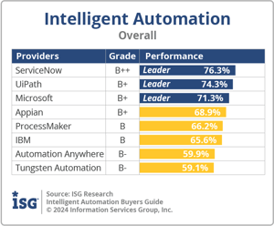 ISG_BG_IntelAuto_Overall_2024