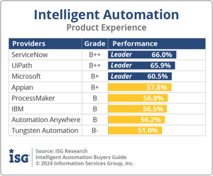 ISG_BG_IntelAuto_PX_2024