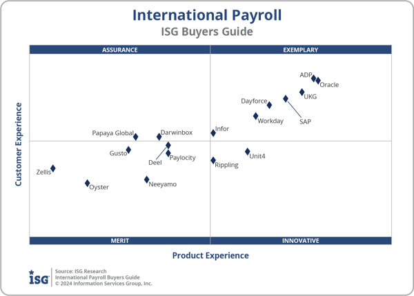 ISG_BG_International_Payroll_2x2_2024