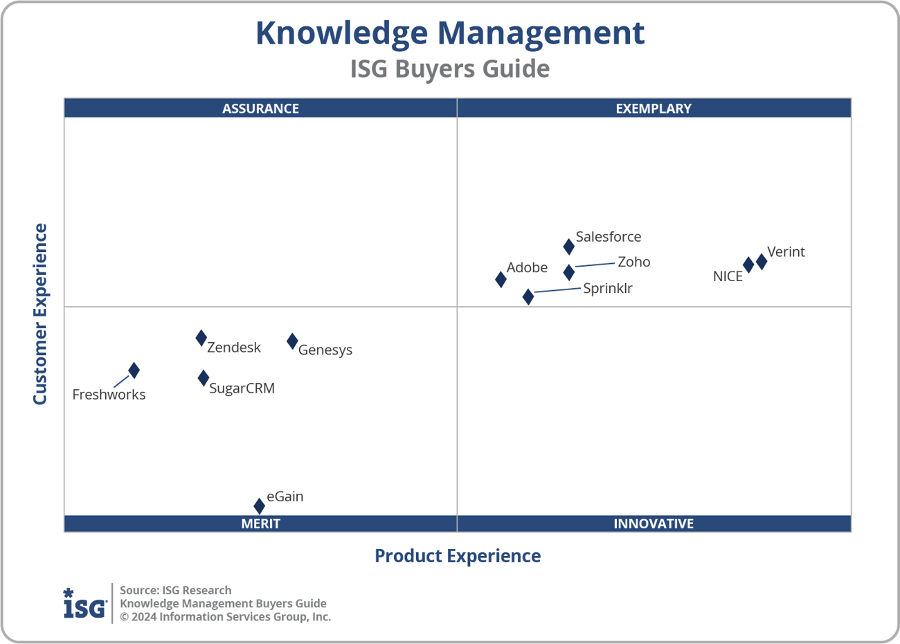 The Buyers Guide for Knowledge Management Classifies and Rates Software ...