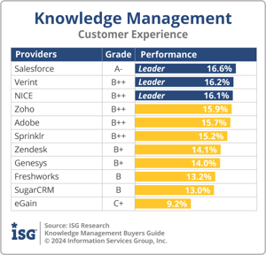ISG_BG_KM_Customer Experience_2024