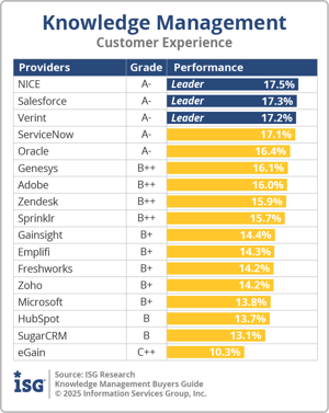 ISG_BG_KM_Customer_Experience_2025