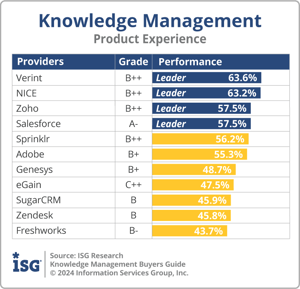ISG_BG_KM_Product Experience_2024