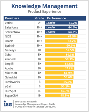 ISG_BG_KM_Product_Experience_2025