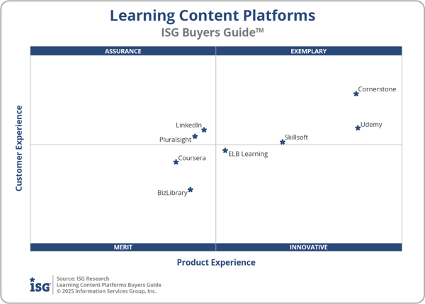 ISG_BG_Learning_Content_Platforms_2x2_2025