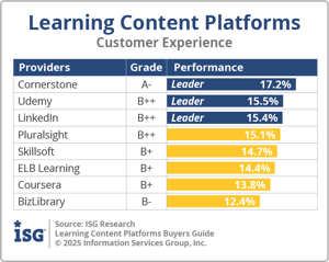 ISG_BG_Learning_Content_Platforms_CX_2025