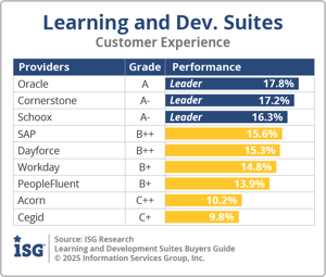 ISG_BG_Learning_Dev_Suites_CX_2025