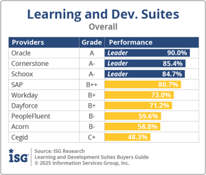 ISG_BG_Learning_Dev_Suites_Overall_2025