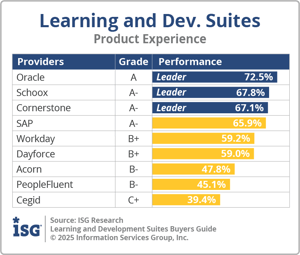 ISG_BG_Learning_Dev_Suites_PX_2025