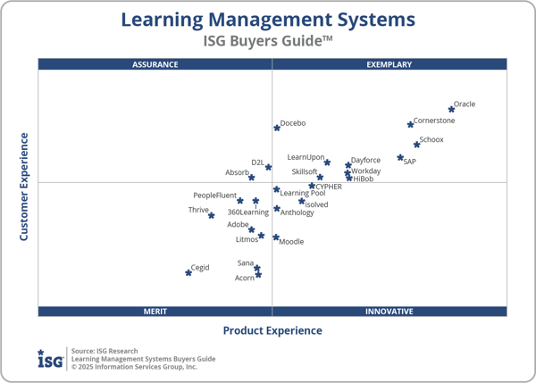 ISG_BG_Learning_Mgmt_Systems_2x2_2025