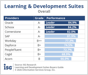 ISG_BG_Learning_and_Dev_Suites_Overall_2026