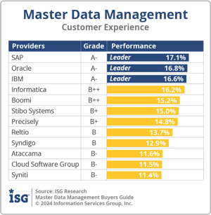 ISG_BG_MDM_CX_2024