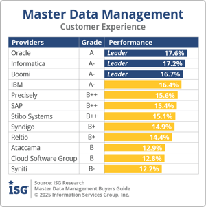 ISG_BG_MDM_CX_2025.png