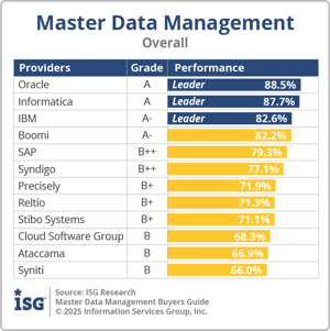 ISG_BG_MDM_Overall_2025.png