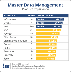 ISG_BG_MDM_PX_2024