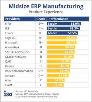 ISG_BG_MEM_Product_Experience_2024