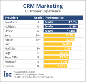 ISG_BG_MKT_Customer_Experience_2024
