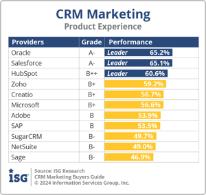 ISG_BG_MKT_Product_Experience_2024