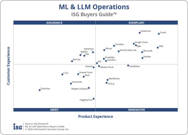 ISG_BG_ML_LLMOps_2x2_2025