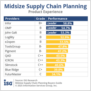 ISG_BG_MSCP_Product_Experience_2025