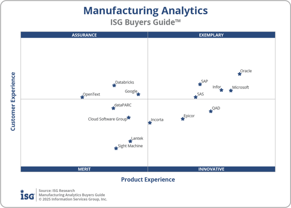 ISG_BG_Mfr_Analytics_2x2_2025