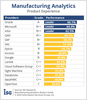 ISG_BG_Mfr_Analytics_PX_2025