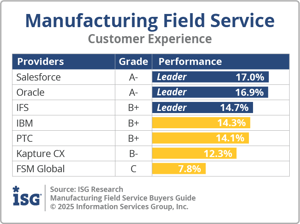 ISG_BG_Mfr_FS_Customer_Experience_2025