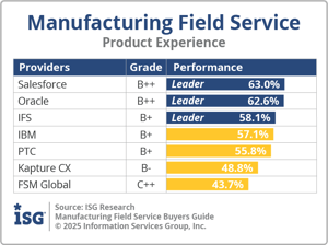 ISG_BG_Mfr_FS_Product_Experience_2025