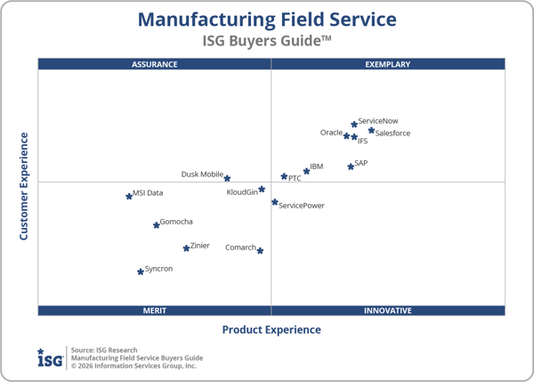 ISG_BG_Mfr_Field_Service_Quadrant_2026