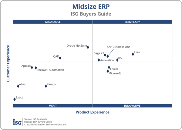 ISG_BG_Midsize_ERP_2x2_2024